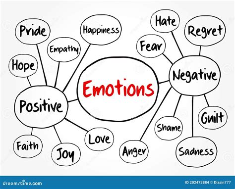 Analyzing the Impact of Emotions on Dream Content