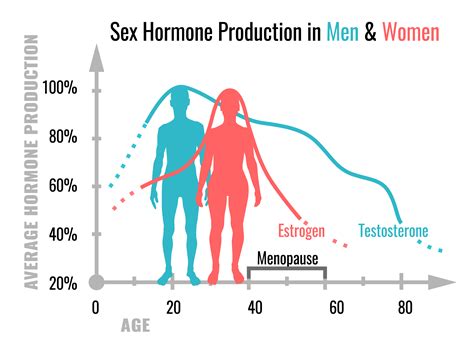 Analyzing the Impact of Hormonal Changes on Dreaming About Attempting to Conceive