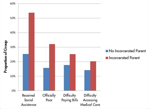 Analyzing the Impact of Incarceration Dreams on Mental Well-being