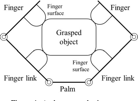 Analyzing the Impact of Intimate Connections on Enveloping Arm Grasps