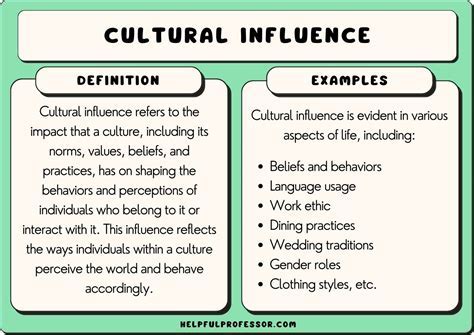 Analyzing the Influence of Cultural and Personal Background on Symbolic Interpretations in Dreams