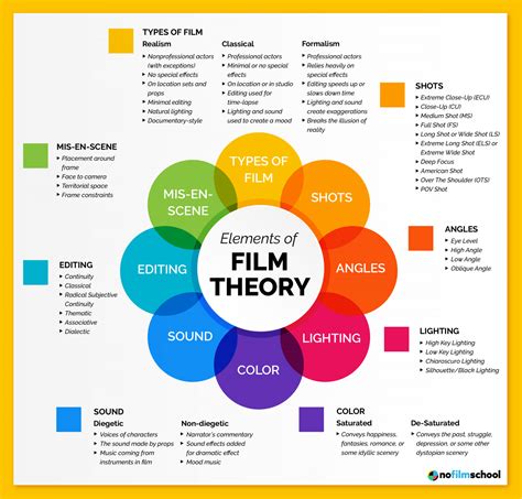 Analyzing the Influence of Movies, Games, and Books