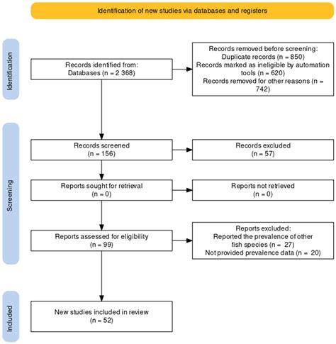 Analyzing the Interpretation and Psychological Impact of Parasitic Bedfellows