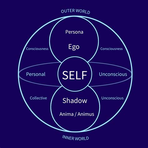 Analyzing the Interpretation from a Jungian Perspective