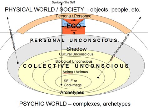 Analyzing the Link Between Dreams and the Subliminal Psyche