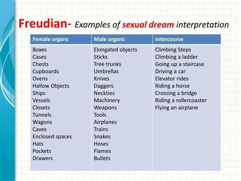 Analyzing the Potential Freudian Interpretations of Teeth in Infant Dreams