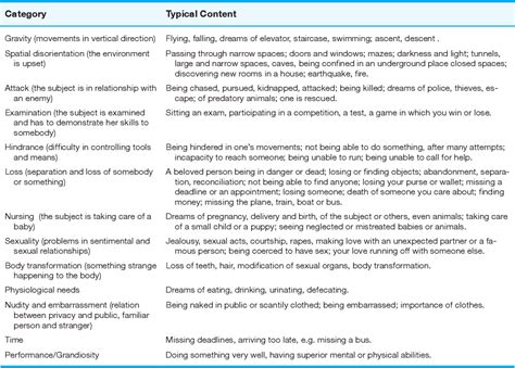 Analyzing the Potential Freudian Symbols in Dreams of Tooth and Tongue Loss