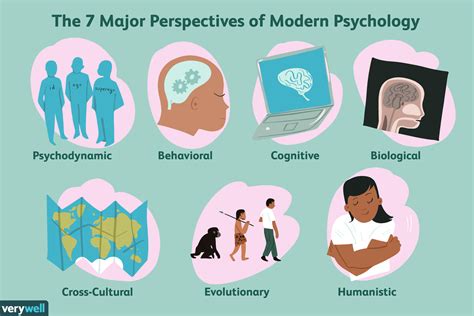 Analyzing the Psychological Significance