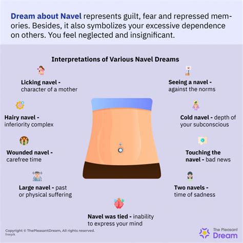 Analyzing the Psychological Significance of Navel Dreams