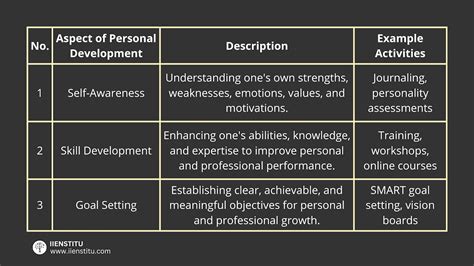 Analyzing the Psychological and Emotional Aspect: Personal Growth and Transformation