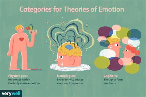 Analyzing the Psychological and Emotional Factors Involved