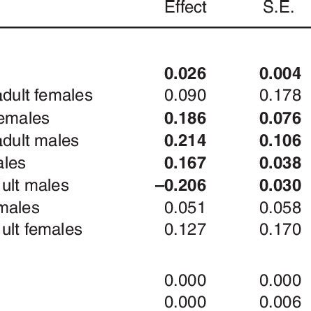 Analyzing the Relationship between Nose-Scratching Visions and Self-Uncertainty