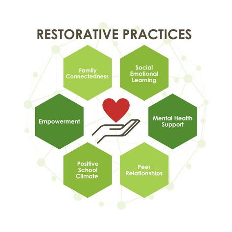 Analyzing the Relationship between Verdant Reveries and the Restorative Process