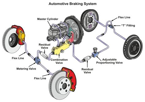 Analyzing the Role of Control in Dreams about Brake System Malfunction