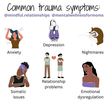 Analyzing the Role of Emotional Trauma in Manifestations of Disturbing Dreams