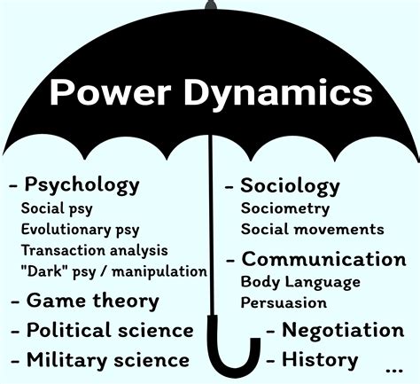 Analyzing the Role of Power Dynamics in Relationships