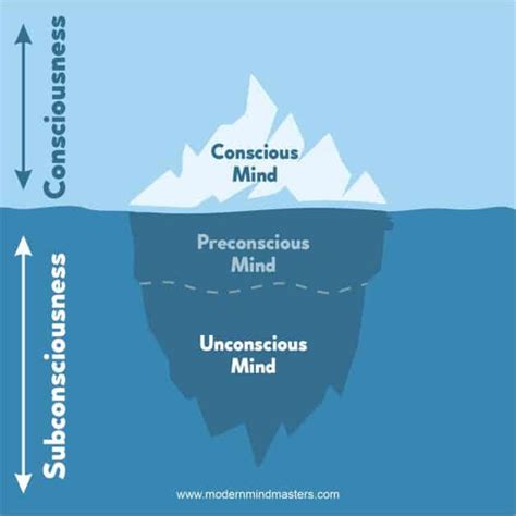 Analyzing the Role of Subconscious Desires