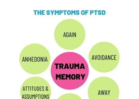 Analyzing the Role of Trauma: Unraveling the Nightmares of Gunman Chases