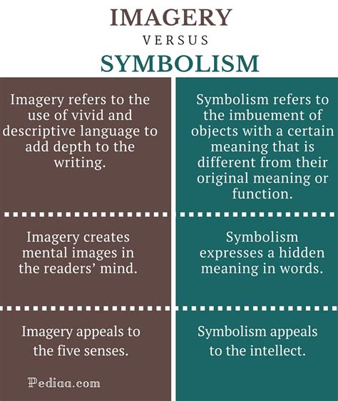 Analyzing the Symbolism and Meaning in Disturbed Mental Imagery