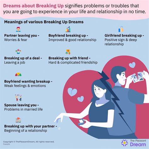 Analyzing the Symbolism in Dreams of Breaking Up