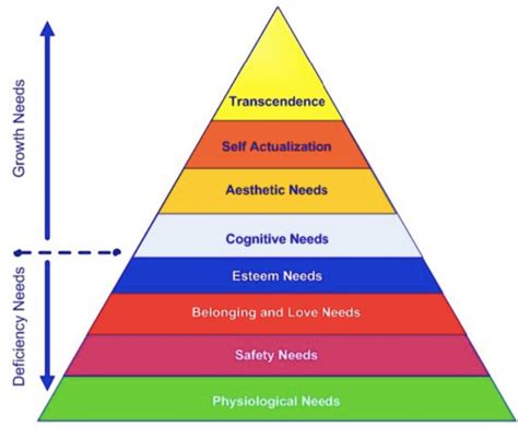 Analyzing the Underlying Motivations Fueling Dreams of Larceny