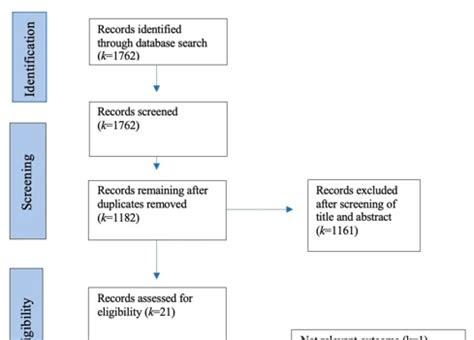 Analyzing the Underlying Triggers of Nightmares Associated with Vermin Invasion