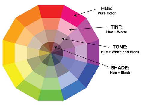 Analyzing the Various Hues of Canines in Reveries