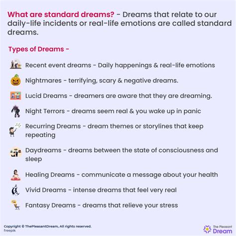 Analyzing the Various Types of Descending Dreams