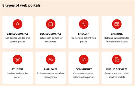 Analyzing the Various Types of Shutting Portals: A Key to Comprehending Visionary Experiences