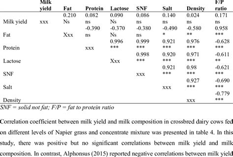 Analyzing the correlation between milk-related dreams and early experiences in childhood