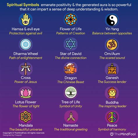 Ancient Beliefs and Spiritual Significance