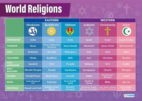 Angelic Figures Across Various Faiths and Systems of Belief