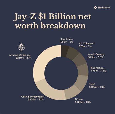 Angelina Jay's Financial Status and Investment Portfolio