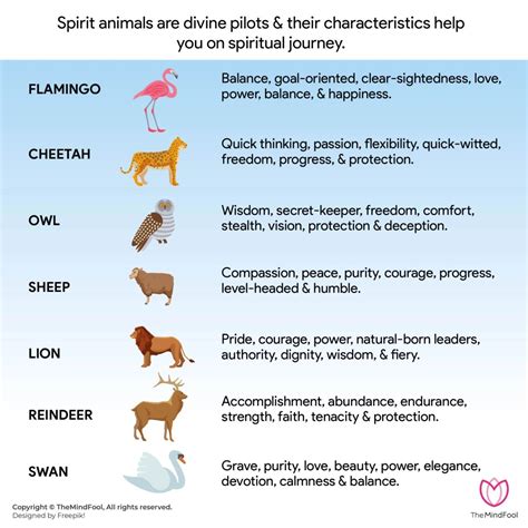 Animal Symbolism: Comparing Canine Visions to Other Beastly Reveries