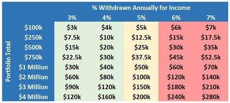 Annual Income and Accumulated Wealth