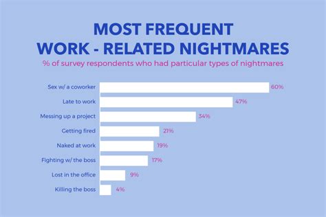 Anxieties and Tensions Manifested in Work-related Nightmares