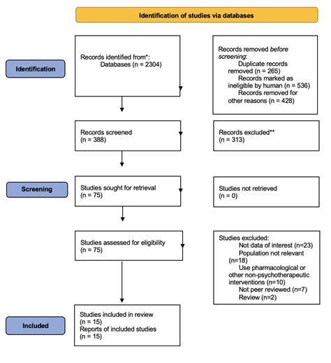 Approaches to Managing Recurrent Nightmares of Expulsions of Dark Substance