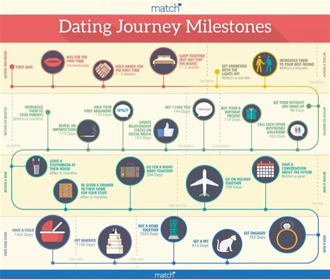 April's romantic relationships and dating journey