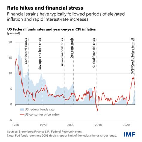 April Eve's Value: Statistics and Financial Information