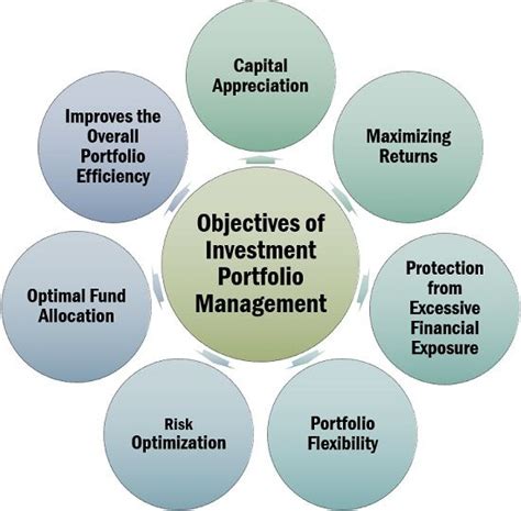 April Ireland's Financial Portfolio and Wealth Management