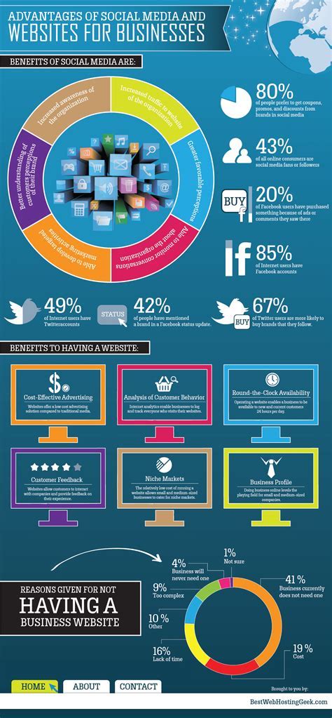 Araya's Social Media Presence and Influence