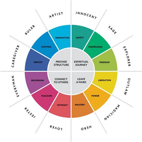 Archetypal Meanings: Analyzing the Red Dot in Dreams from a Jungian Perspective