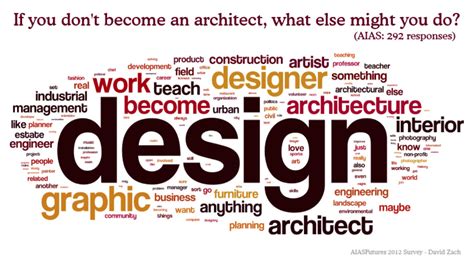 Architectural Career Beginnings