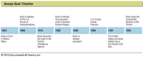 Artimesia Bush's Career Achievements