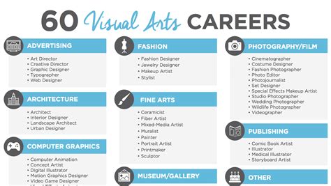 Artistic Career and Achievements