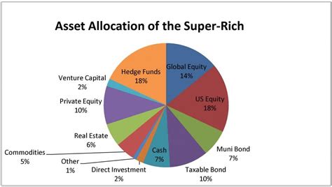 Asian Alison's Financial Portfolio: Assets and Investments