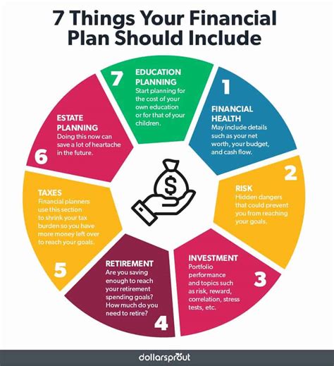 Assess Your Requirements and Financial Plan Prior to Making a Choice