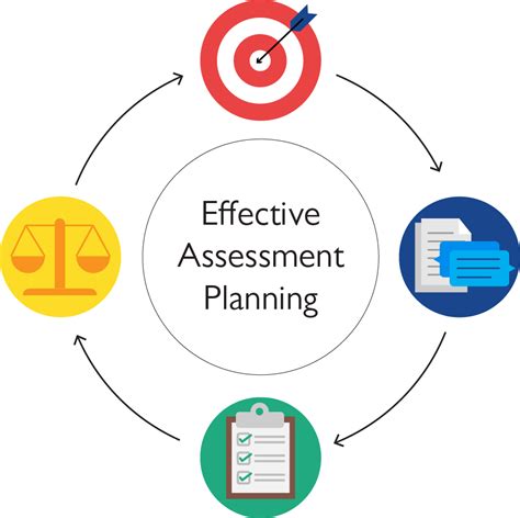 Assess and Plan