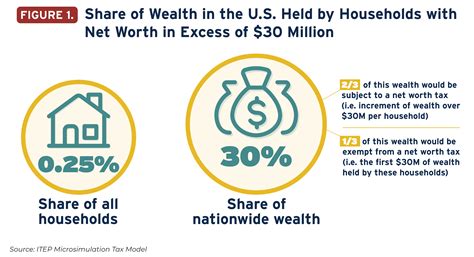 Assessing Elizabeth's Total Assets and Wealth