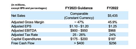 Assessing Laci Mattel's Financial Standing and Earnings